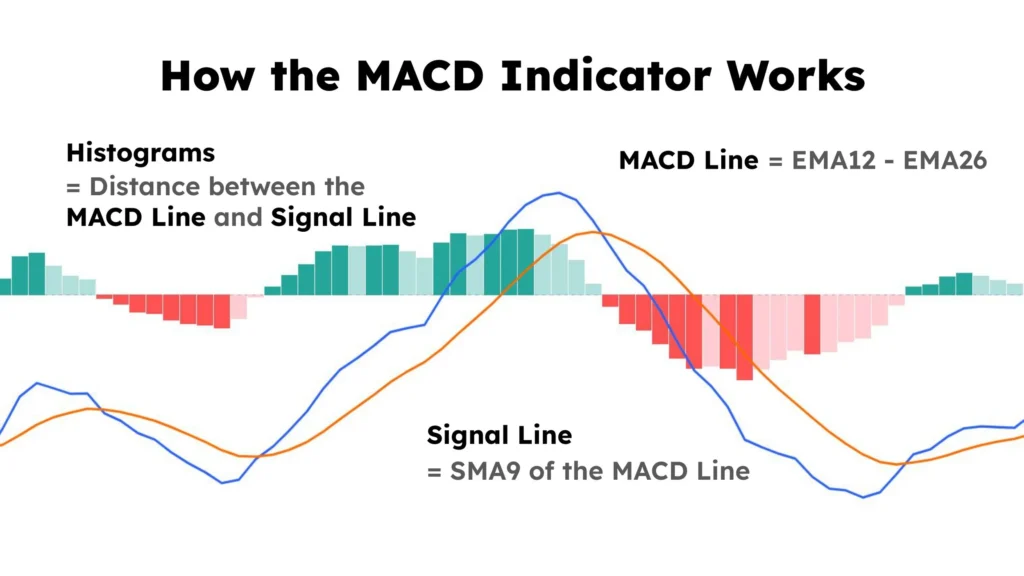 Discover the top technical indicators used by professional traders to make smarter decisions in the stock market. This image has an empty alt attribute; its file name is Namnlospresentation3_page-0005-1024x576.webp