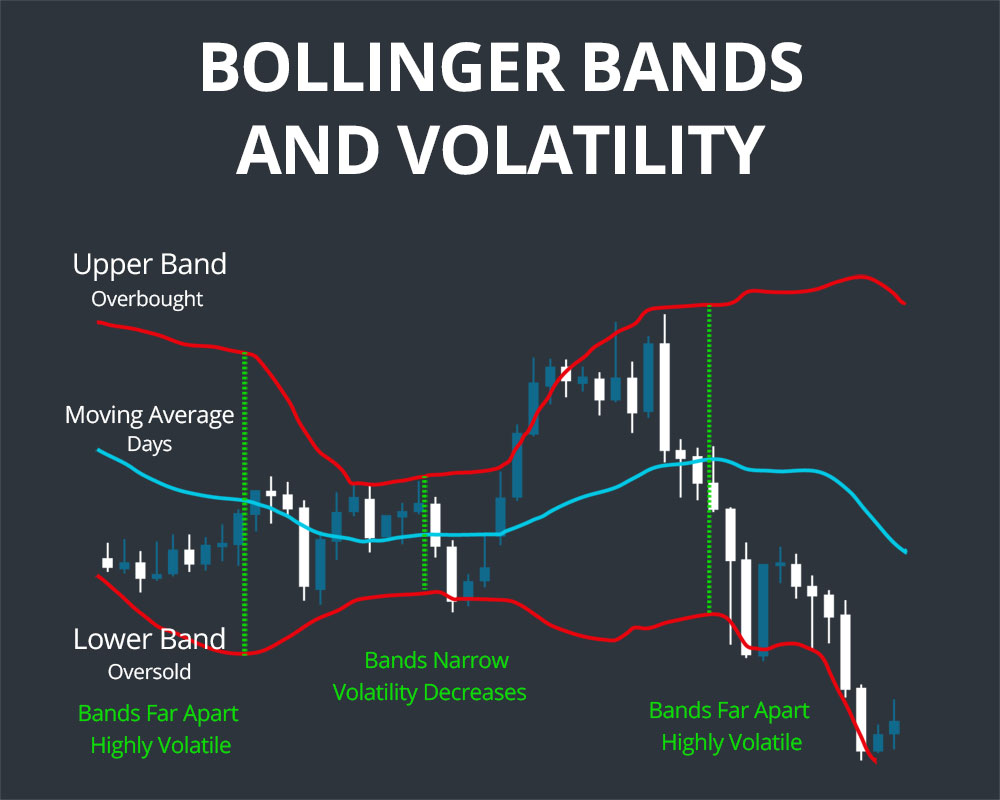 This image has an empty alt attribute; its file name is bollingerbands.jpg